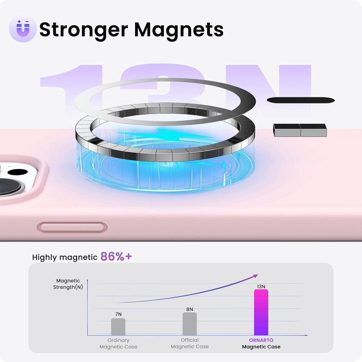 Magnetische Hülle iPhone 15 Pro Max Silikon Kalkrosa