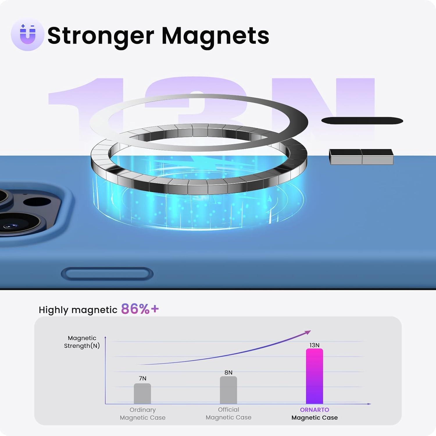 Magnetische Silikon Hülle für iPhone 15 Pro Max 6.7 Zoll Blau