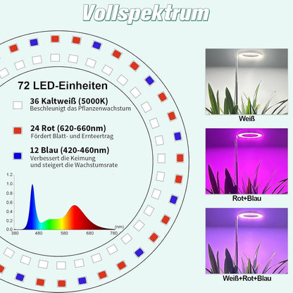Pflanzenlampe LED Vollspektrum Grow Lampe 3 Modi Timer