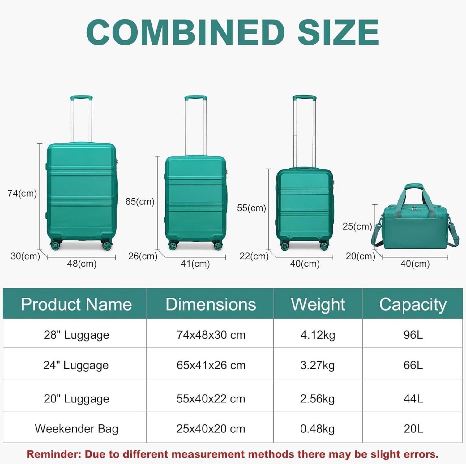KONO Kofferset 55/65/74 cm + Ryanair Reisetasche, Türkis