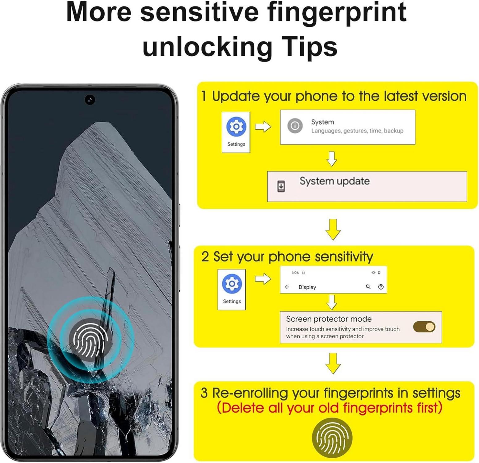 Panzer Schutzglas für Google Pixel 8 Pro, 3x Displayschutz 2x Kameraschutz, 9H