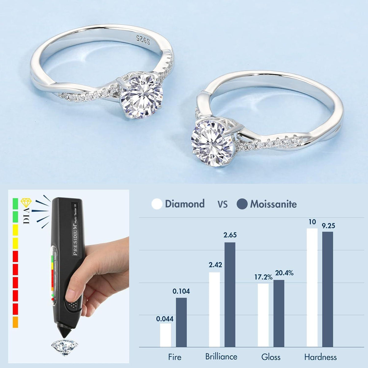 Solitär Verlobungsring Moissanite Damen 1-2 Karat VVS1 D 925 Silber