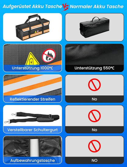 COICER E-Bike Akku Tasche - Feuerfeste Schutzhülle Lipo Box