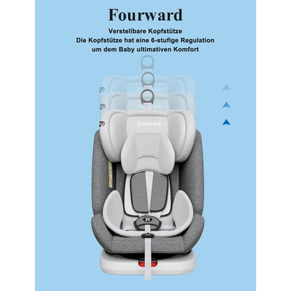 Autositz 360° drehbar ISOFIX Gruppe 0+1/2/3 9-36 kg