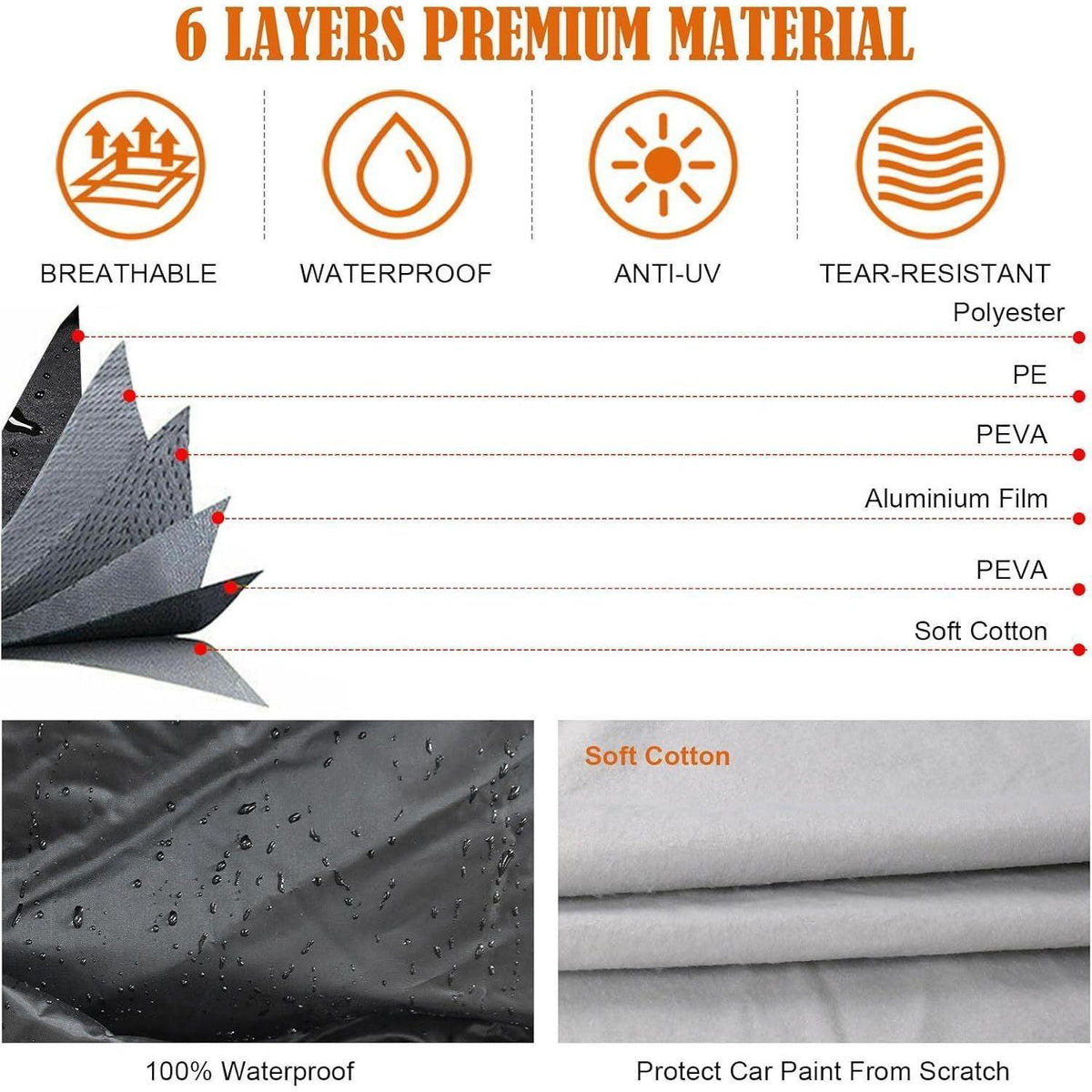 Auto Abdeckung für Renault Grand Scénic 2004-2022 – Allwetterschutz