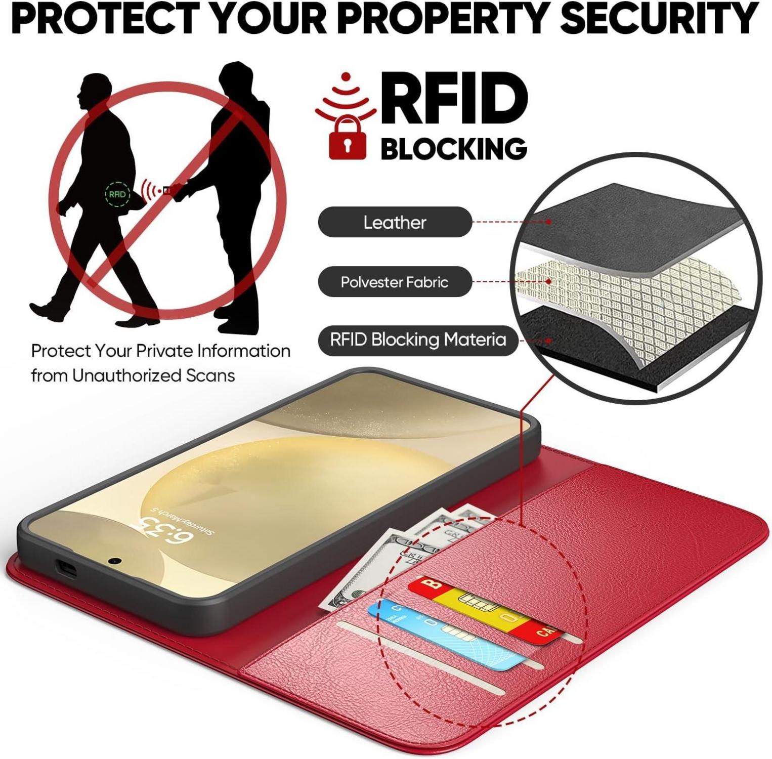 Samsung Galaxy S24 Hülle - Magnet RFID Schutz PU Leder Rot