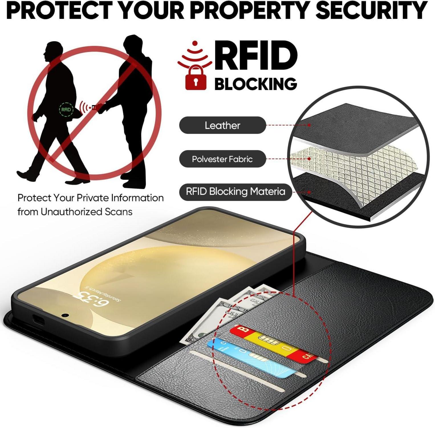 Peakally Samsung Galaxy S24 Hülle Schwarz RFID PU Leder