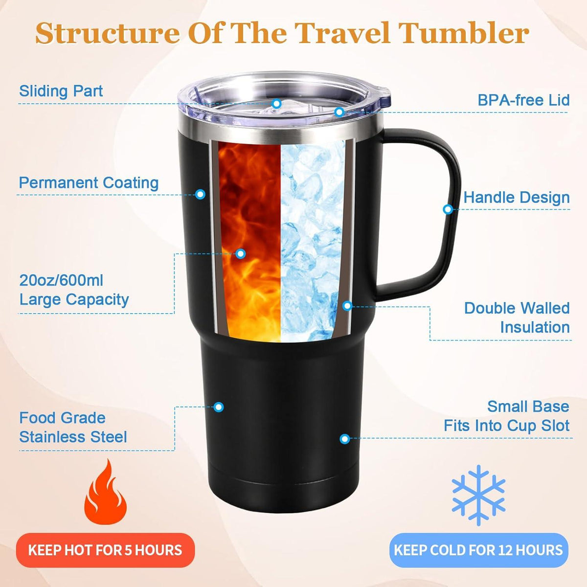 Thermobecher 600ml mit Henkel, Vakuum Kaffeebecher, Edelstahl Thermo