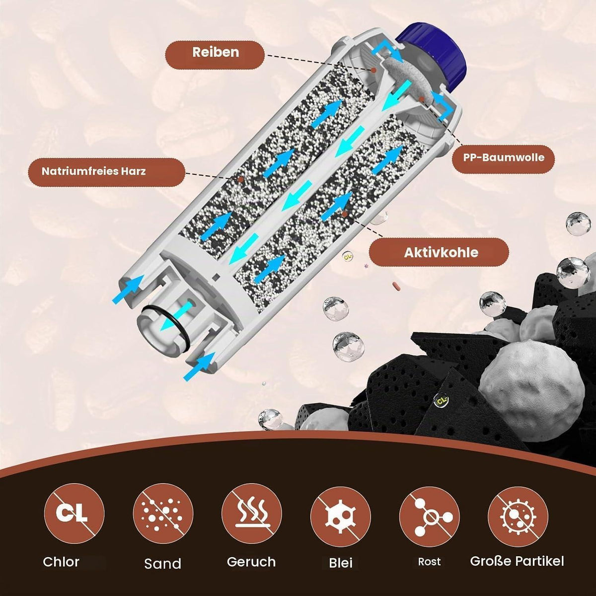 Wasserfilter für DeLonghi Kaffeevollautomaten