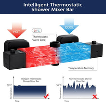 Namuoto Duschthermostat Schwarz mit Sicherheitstaste 38°C