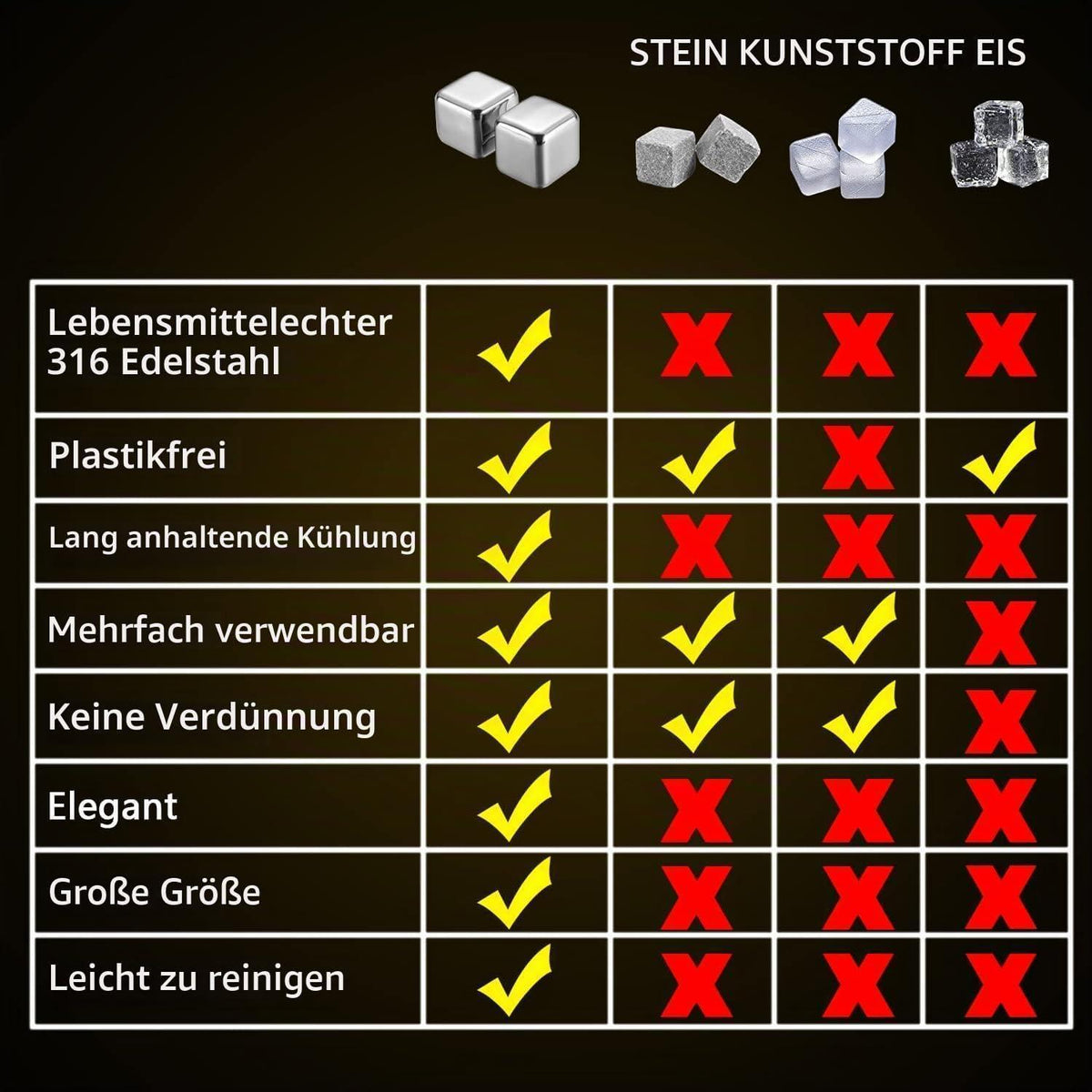 Whisky Steine Edelstahl – 4 XL Eiswürfel für Scotch & Co.
