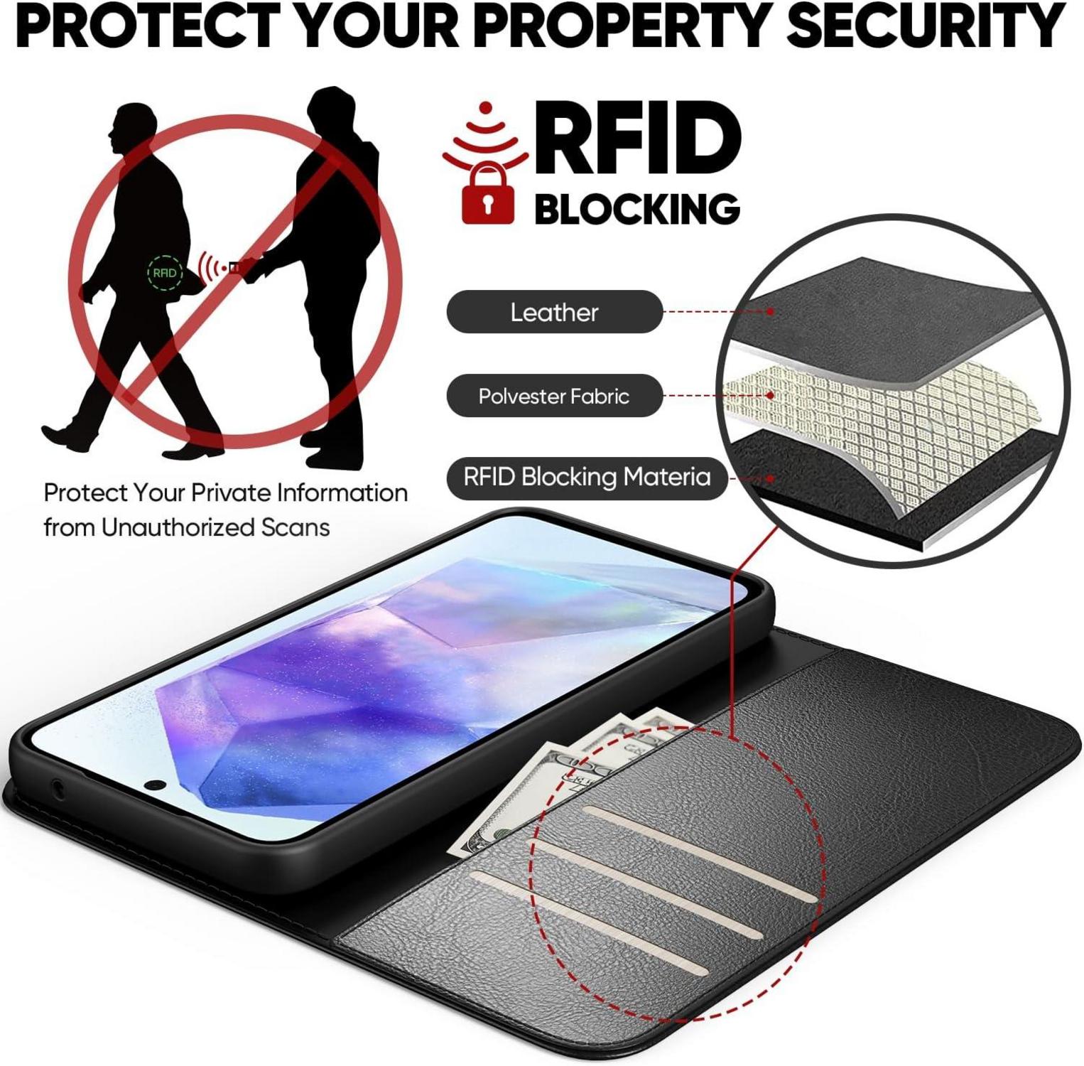 Samsung Galaxy A55 5G Handyhülle Schwarz mit RFID und