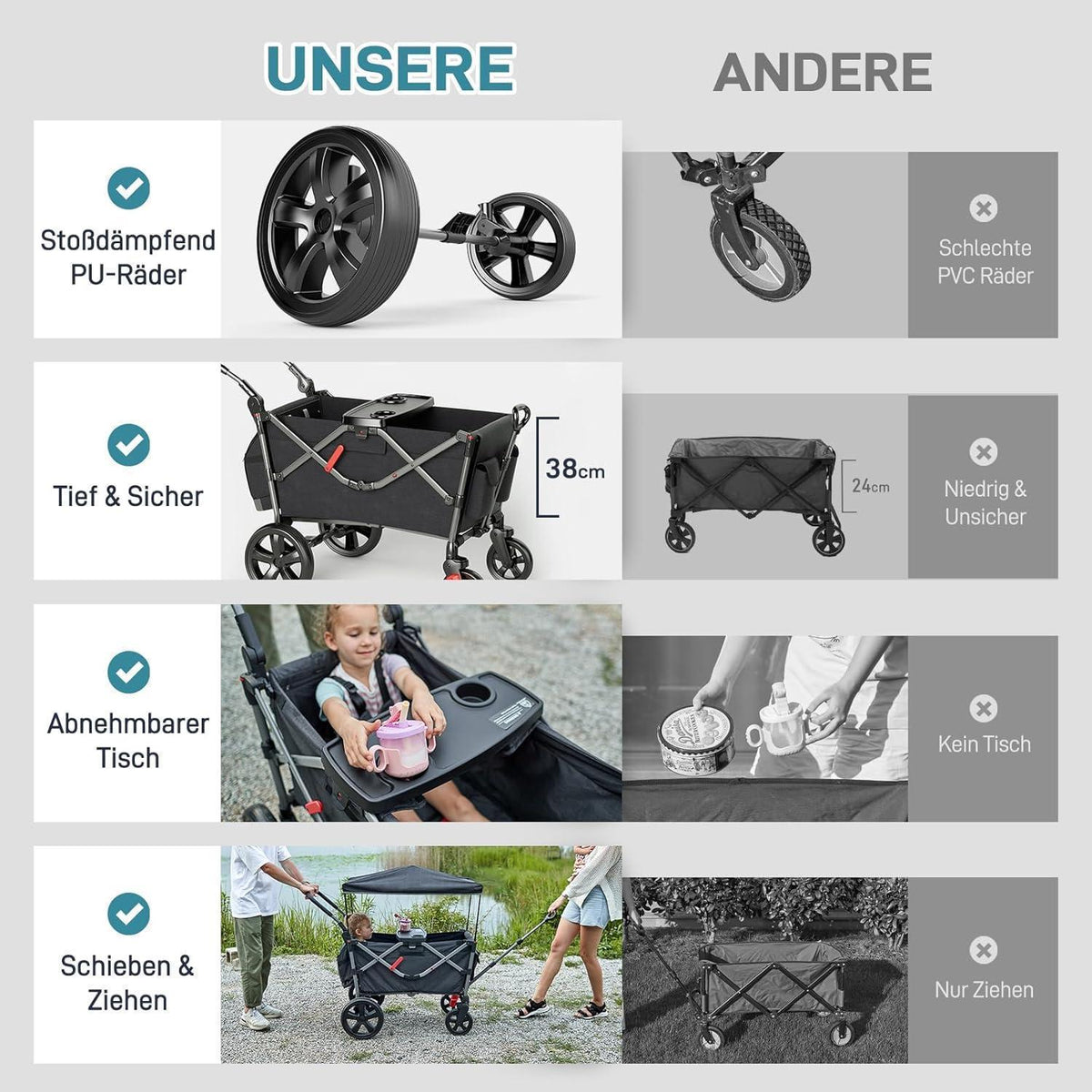 Faltbarer Bollerwagen für 2 Kinder mit Dach und Wickelrucksack