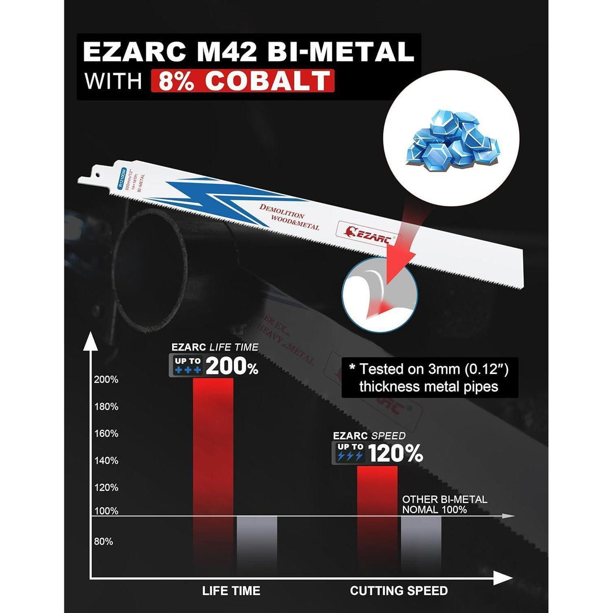 25tlg Säbelsägeblätter 300mm Bi-Metall für Metall & Stahl