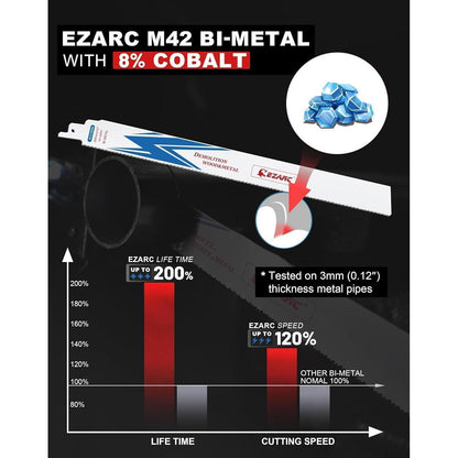 25tlg Säbelsägeblätter 300mm Bi-Metall für Metall & Stahl