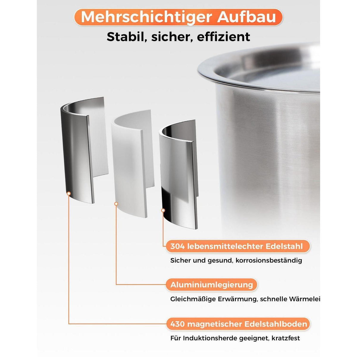 Camping Kochgeschirr Edelstahl Set für 4 Personen