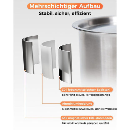 Camping Kochgeschirr Edelstahl Set für 4 Personen