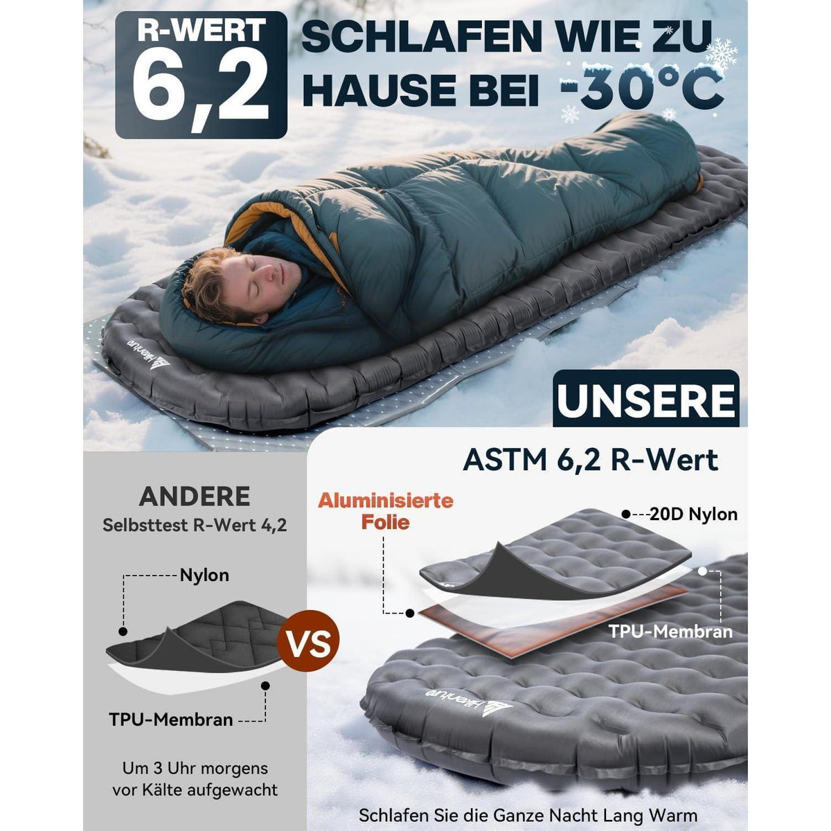 Aufblasbare Camping Isomatte 8cm Dicke R-Wert 6,2 Grau 198cm