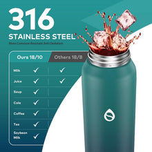 Edelstahl Trinkflasche 1000ml mit Strohhalm, Blau