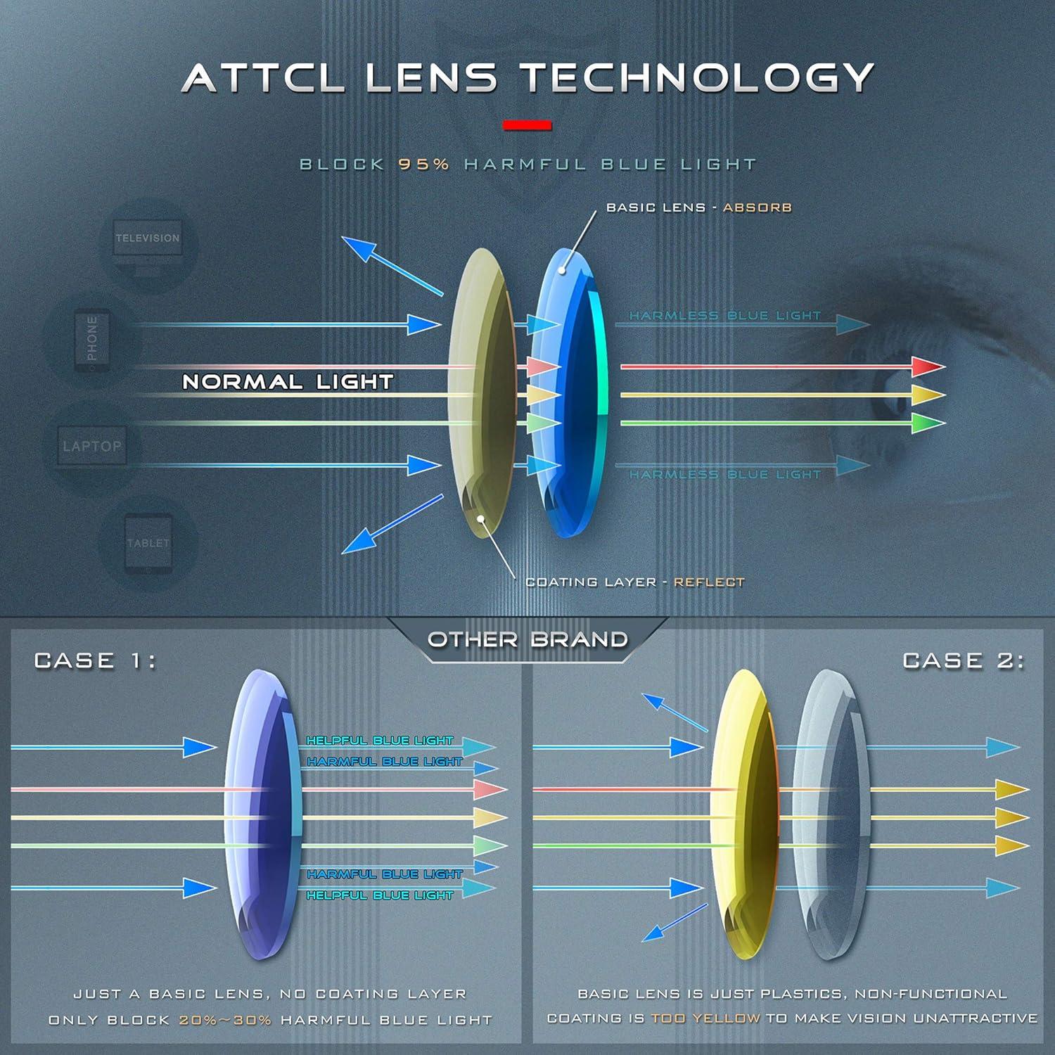 Blaulichtfilter Brille UV400 Schutz Leichtgewichtiger Rahmen
