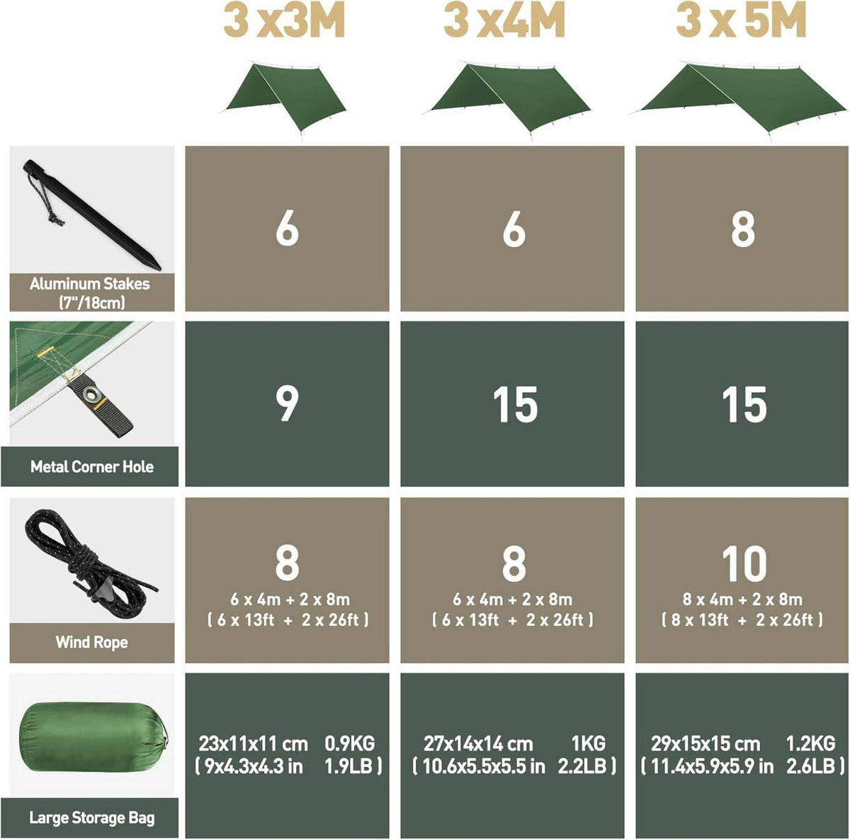 VOSOIR Tarp 3x3M Wasserdicht Ultraleicht Camping Zeltplane Anti-UV Schutz für Camping Wandern