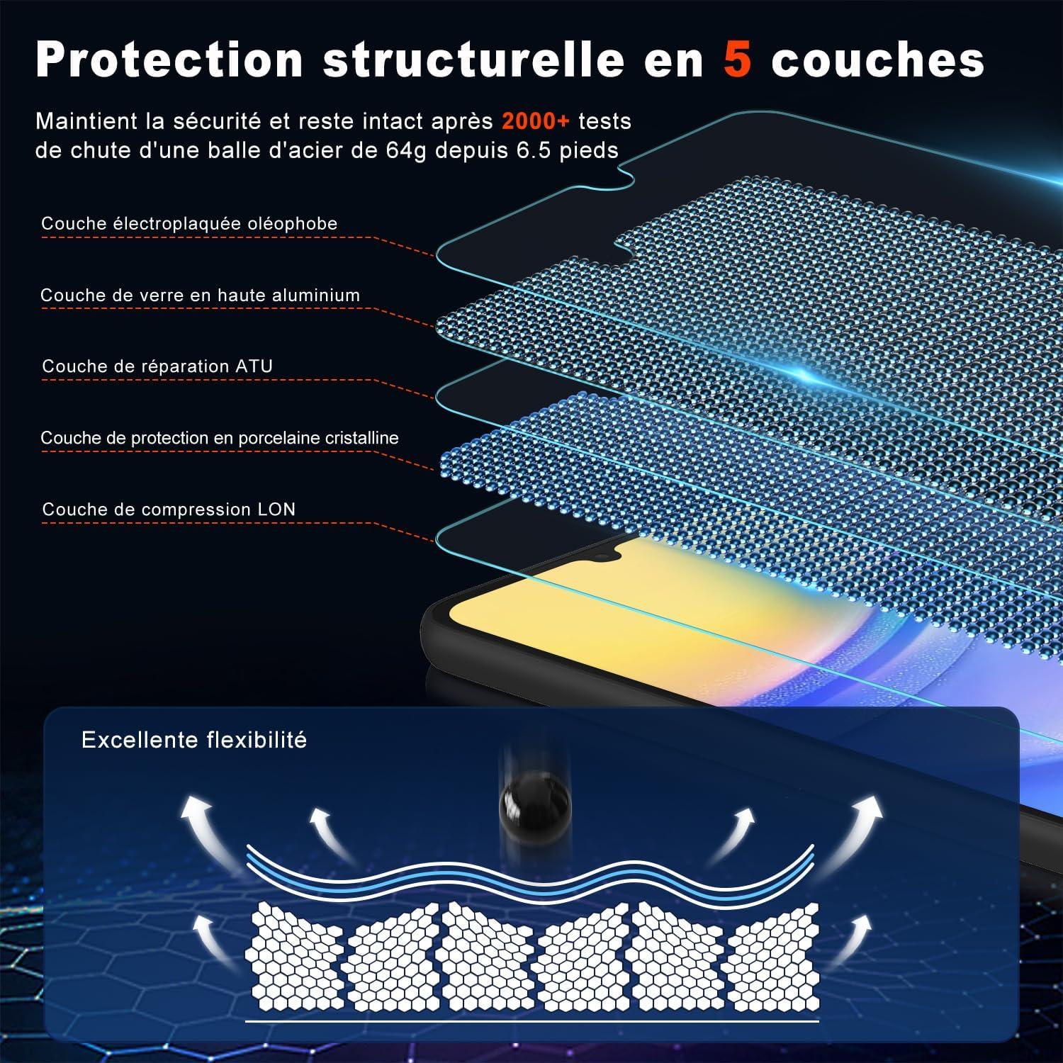 Panzerfolie Samsung Galaxy A15 Displayschutz 3X 5G/4G 9H Schutzfolie