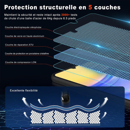 Panzerfolie Samsung Galaxy A15 Displayschutz 3X 5G/4G 9H Schutzfolie