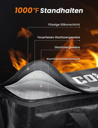 Coicer E-bike Akku Tasche Schutz feuerfest explosionsgeschützt