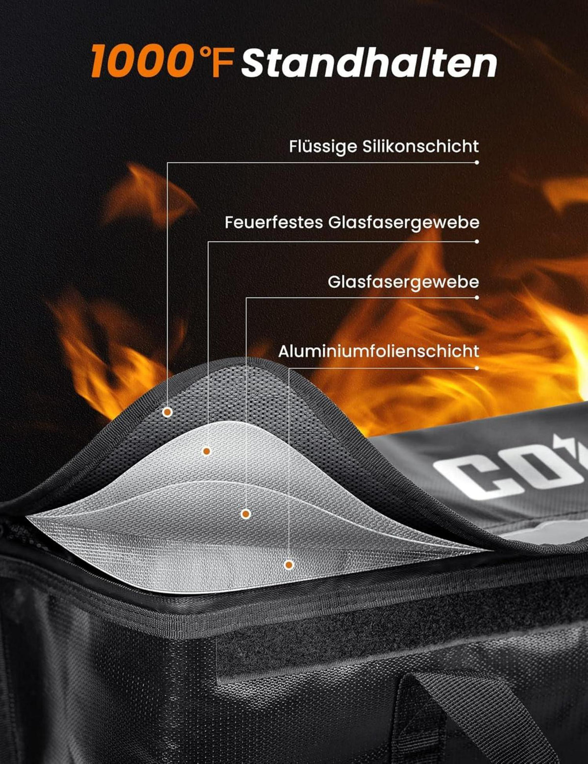 Coicer E-bike Akku Tasche Schutz feuerfeste Box große