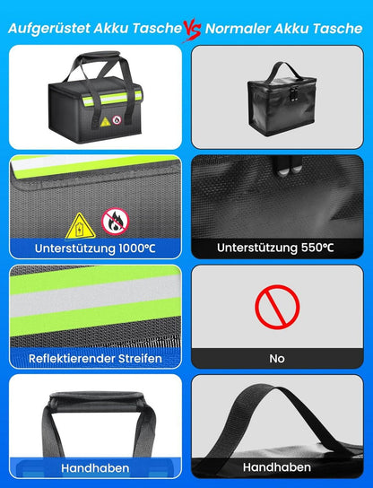 COICER Lipo Safe Bag Feuerfest & Explosionssicher mit