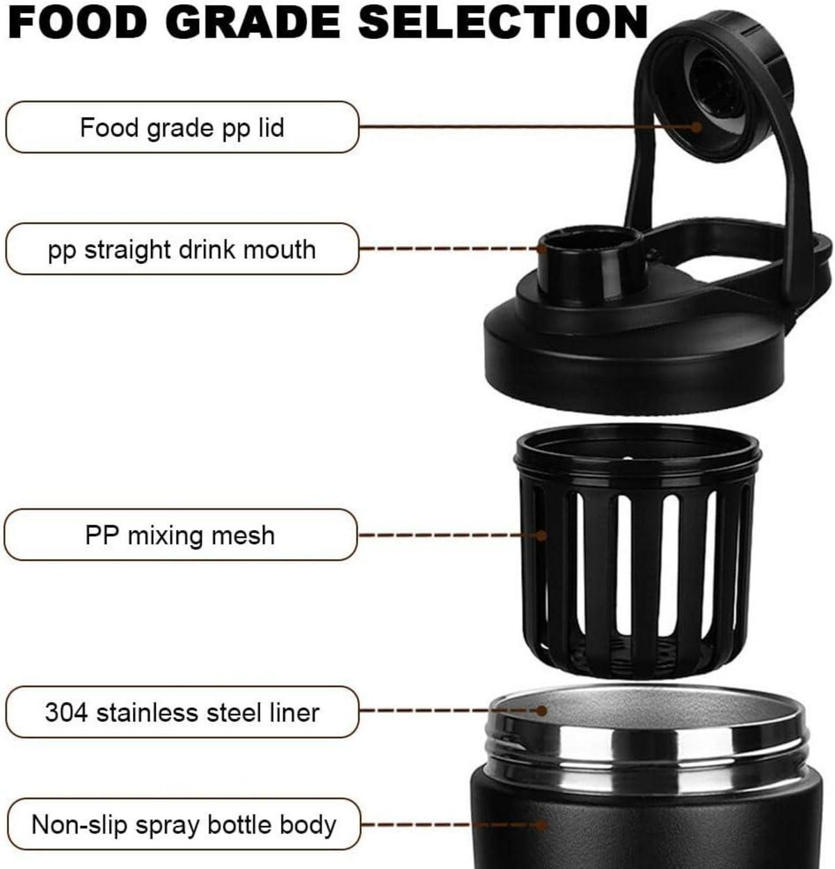 Protein Shaker 750ML Schwarz Rot Doppelwandig Vakuum Isoliert BPA Frei Auslaufsicher