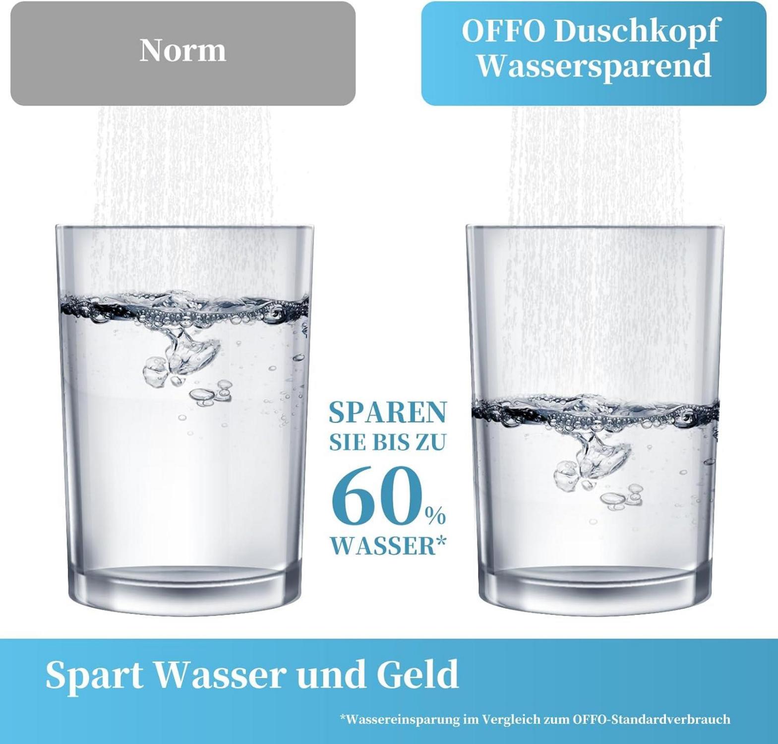 Großer Duschkopf mit 6 Strahlarten und Schlauch 1,6m