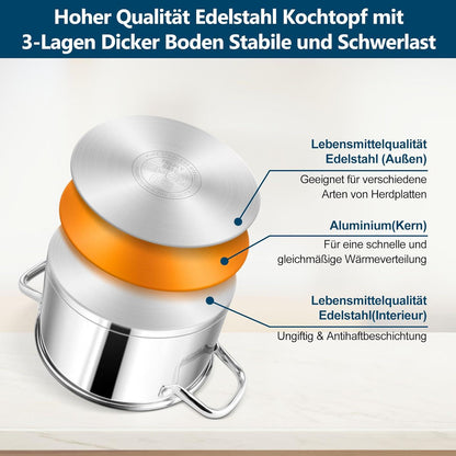 Homikit 24cm Kochtopf 5,7L Groß Edelstahl Nudeltopf Induktion 3-Lagen Böden Geeignet