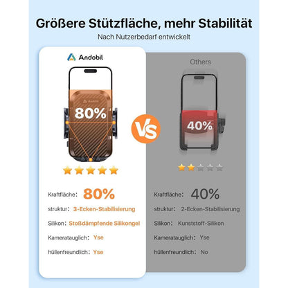 Fahrrad Handyhalterung mit Diebstahlschutz & Schnellspanner