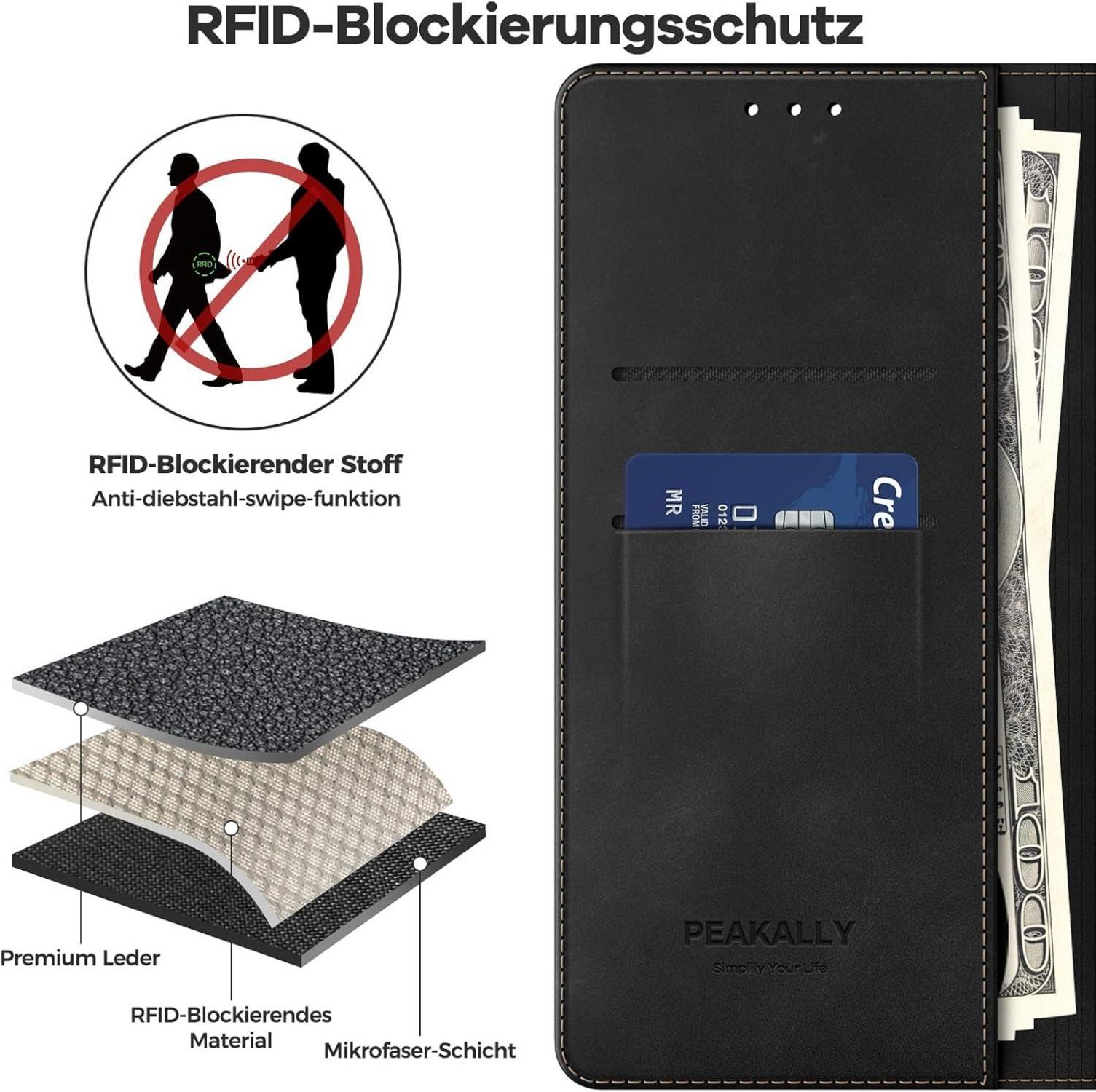 Samsung Galaxy A55 5G Hülle mit RFID-Schutz und