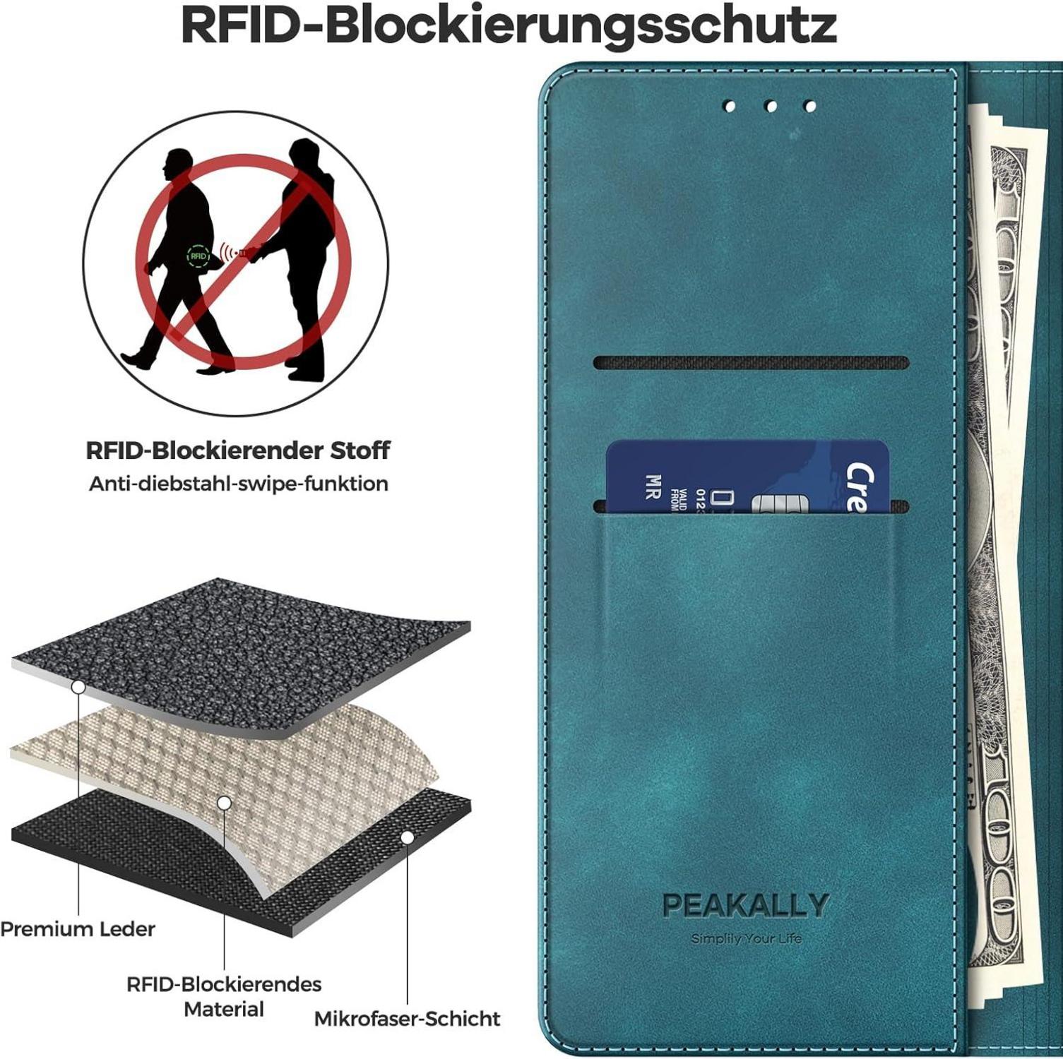 Samsung Galaxy A55 5G Hülle - RFID-Schutz - Kartenfach