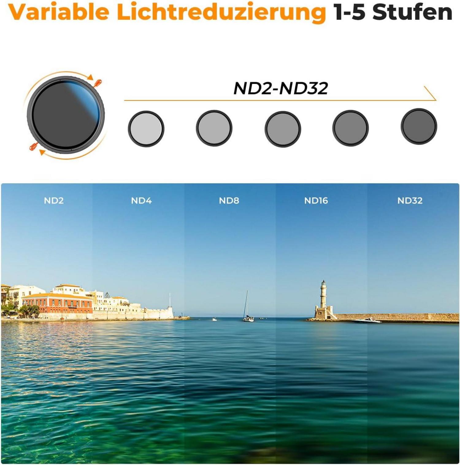 72mm ND CPL Filter 2-in-1 für Videoaufnahmen - Nano-Beschichtung, 5 Blendenstufen