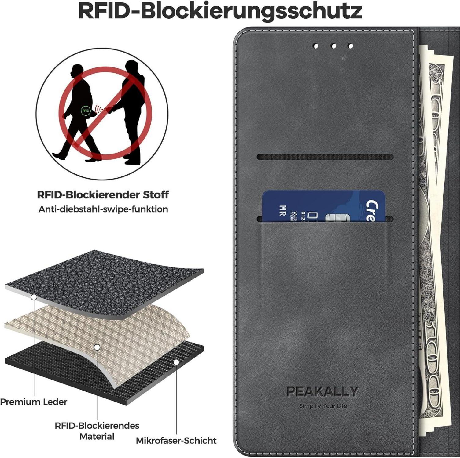 Samsung Galaxy A55 5G Hülle mit RFID-Schutz und Ständer