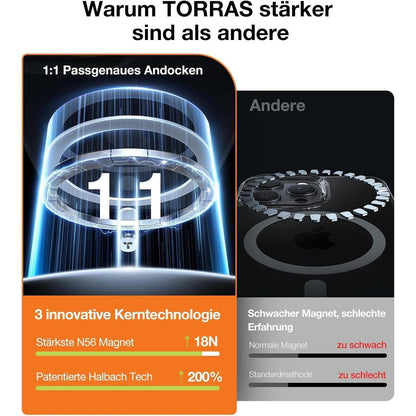 TORRAS Diamond-Mag iPhone 15 Pro Max Hülle MagSafe