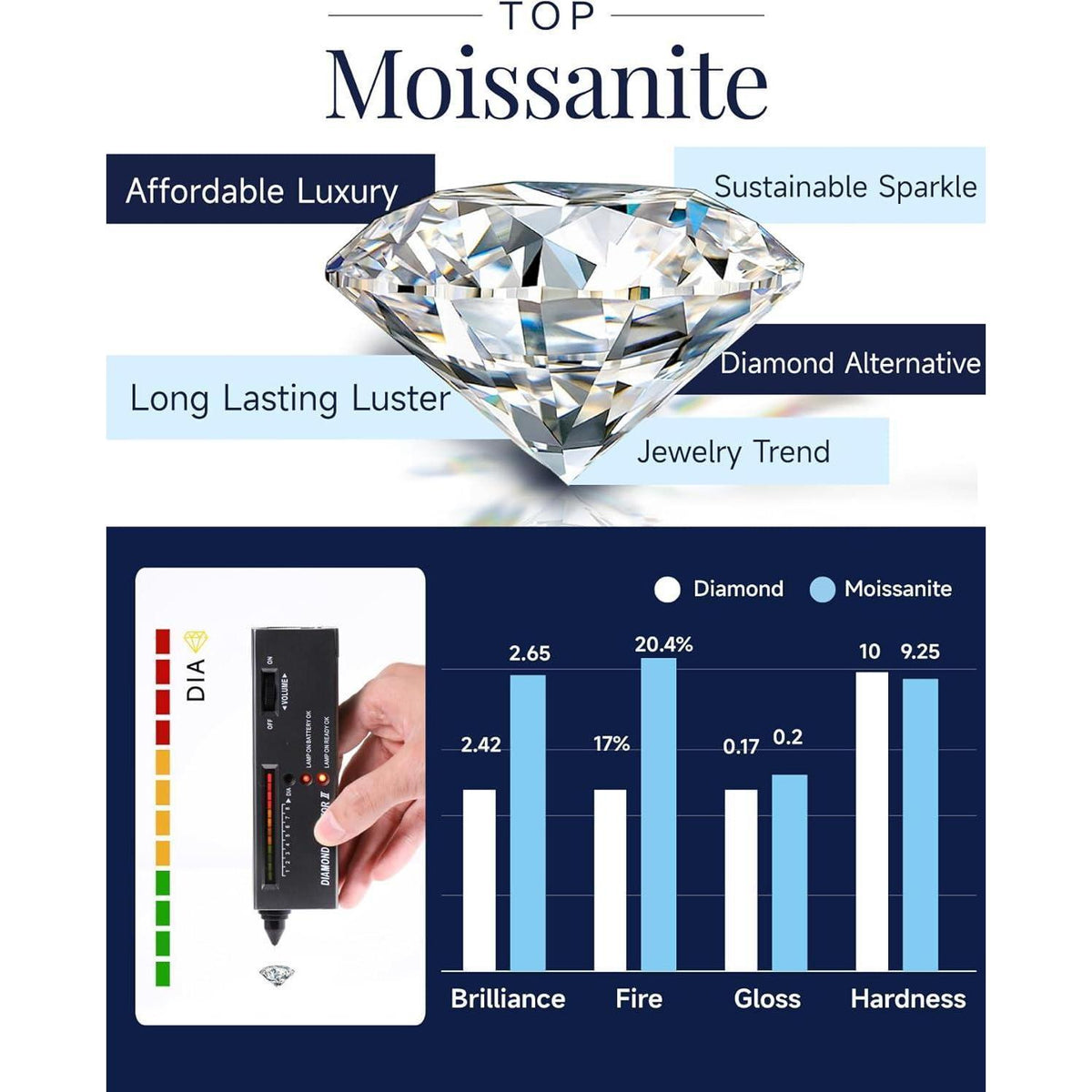 Silberkette Damen 925 mit Herzanhänger & 2 Karat Moissanite