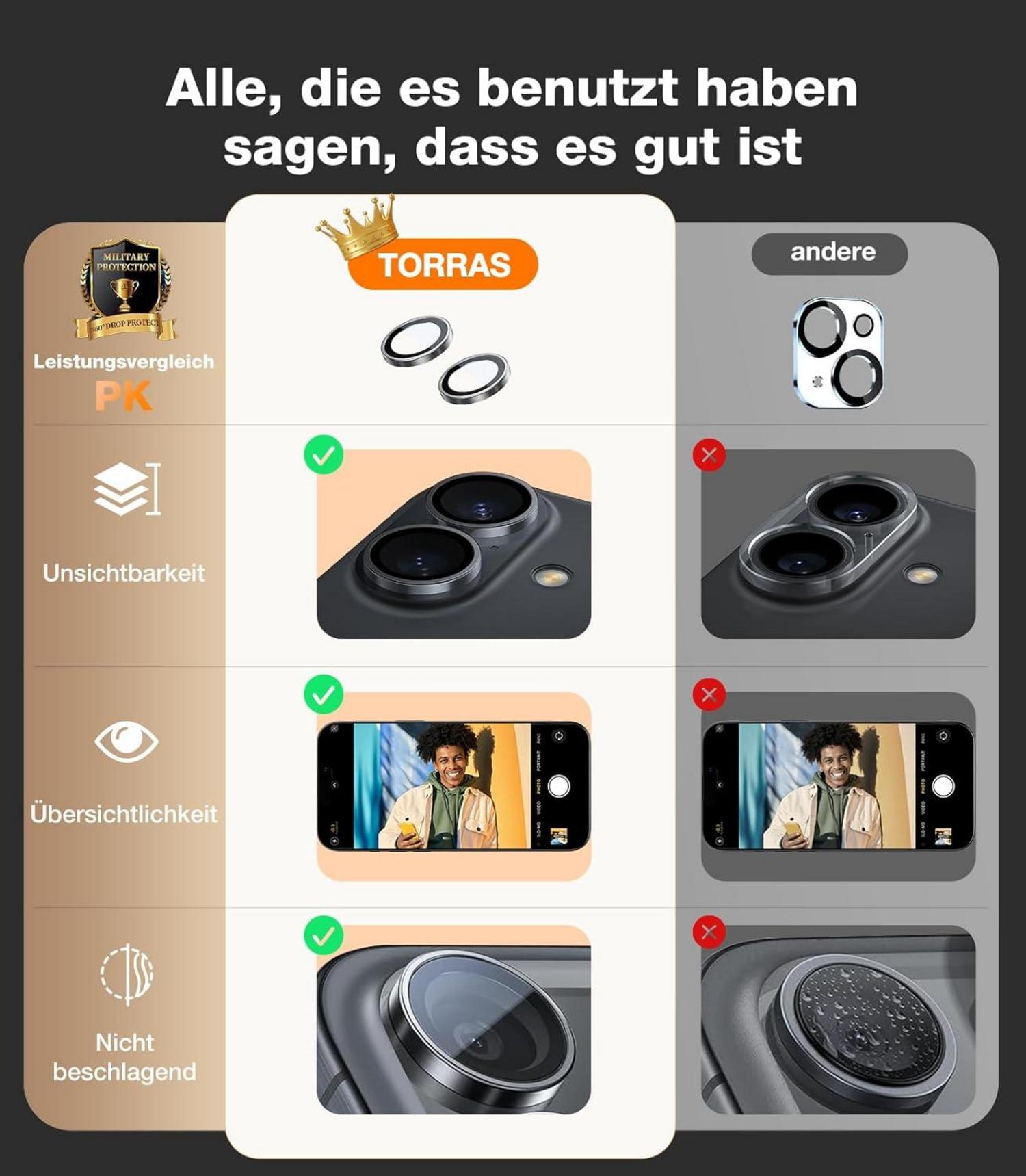 Panzerglas Kameraschutz für iPhone 16/16 Plus, Bruchsicher