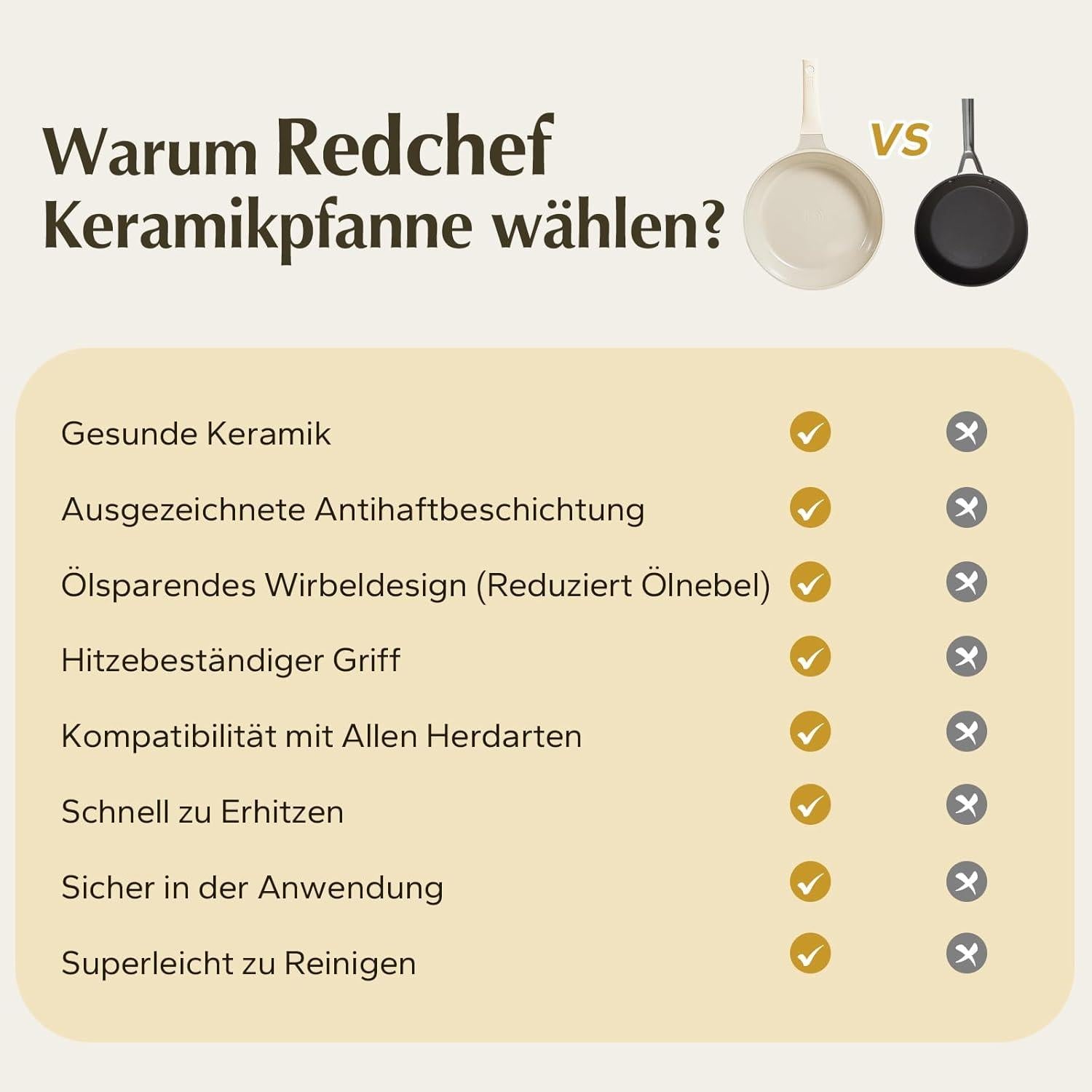 Bratpfanne Keramik 26cm mit Deckel Antihaftbeschichtung Induktion