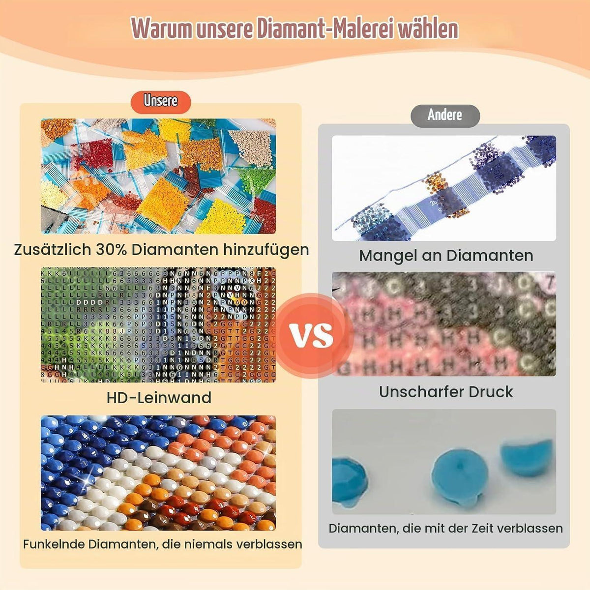 5D Diamant Painting Tiger Familie – DIY Bilderset für Erwachsene & Kinder