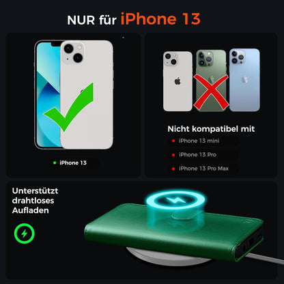 iPhone 13 Handyhülle mit Panzer Schutz Glas Kartenfächer RFID Blocker Ständer