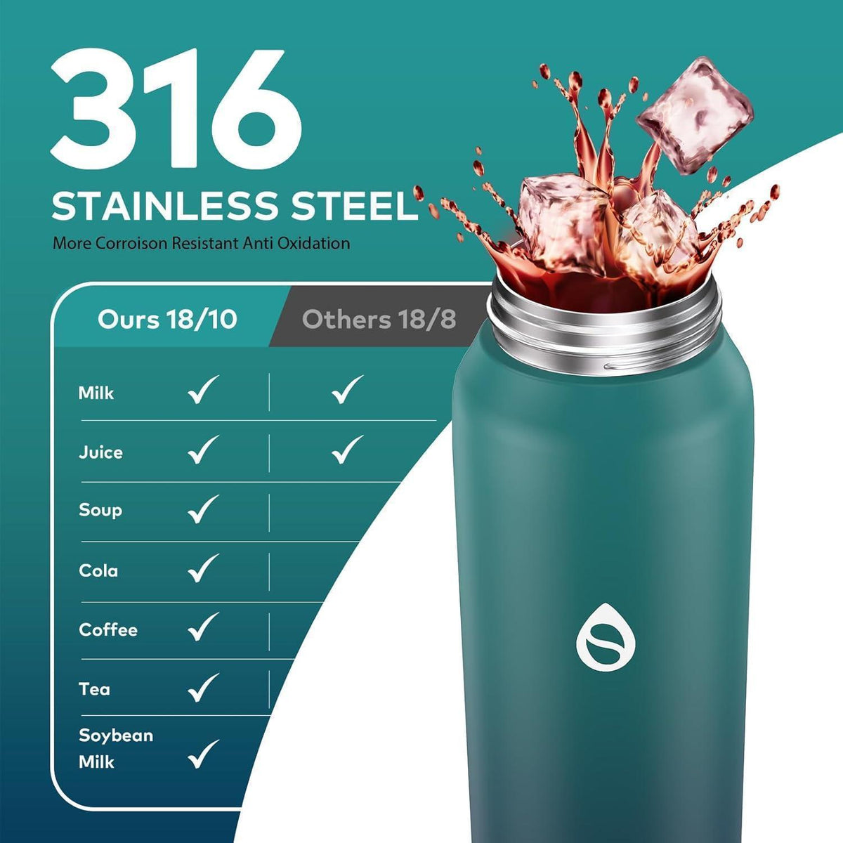 Edelstahl Trinkflasche mit Strohhalm, 500ml, Blau