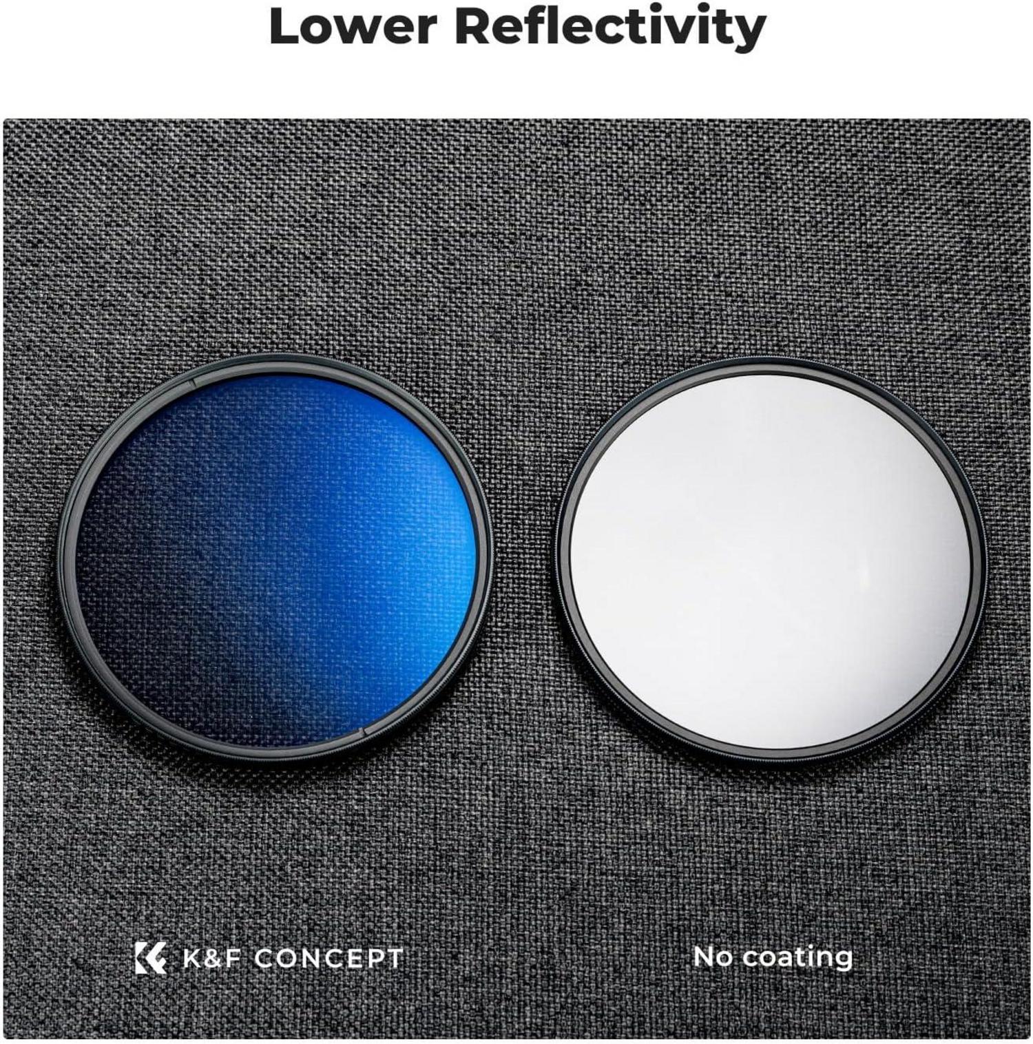 K&F Concept Zirkularer Polfilter 62mm Polarisationsfilter CPL Filter mit Objektivdeckel