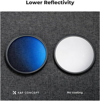 K&F Concept Zirkularer Polfilter 62mm Polarisationsfilter CPL Filter mit Objektivdeckel