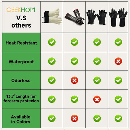 Hitzebeständige Silikon Grillhandschuhe mit Finger – Beige
