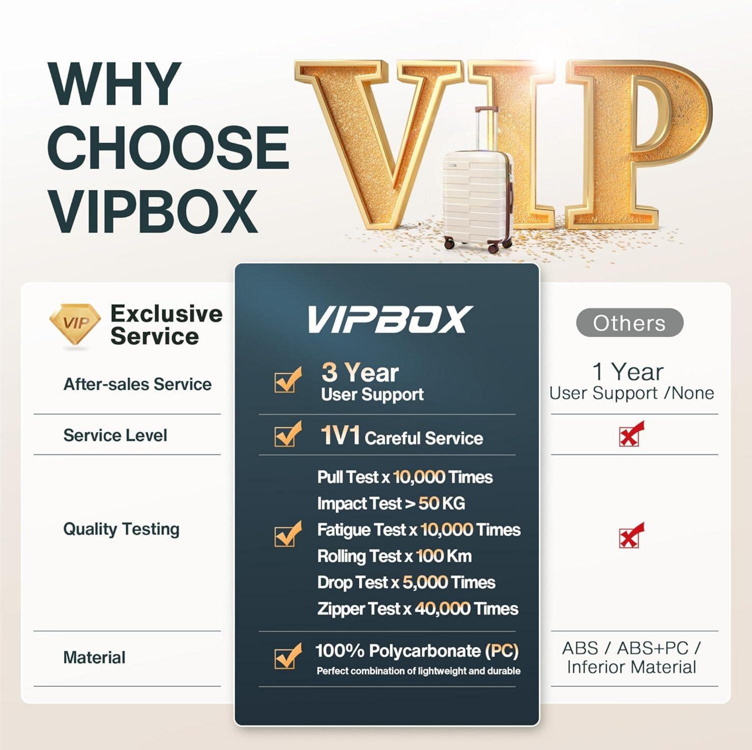 Vipbox Kofferset Hartschale 55+75cm TSA Schloss