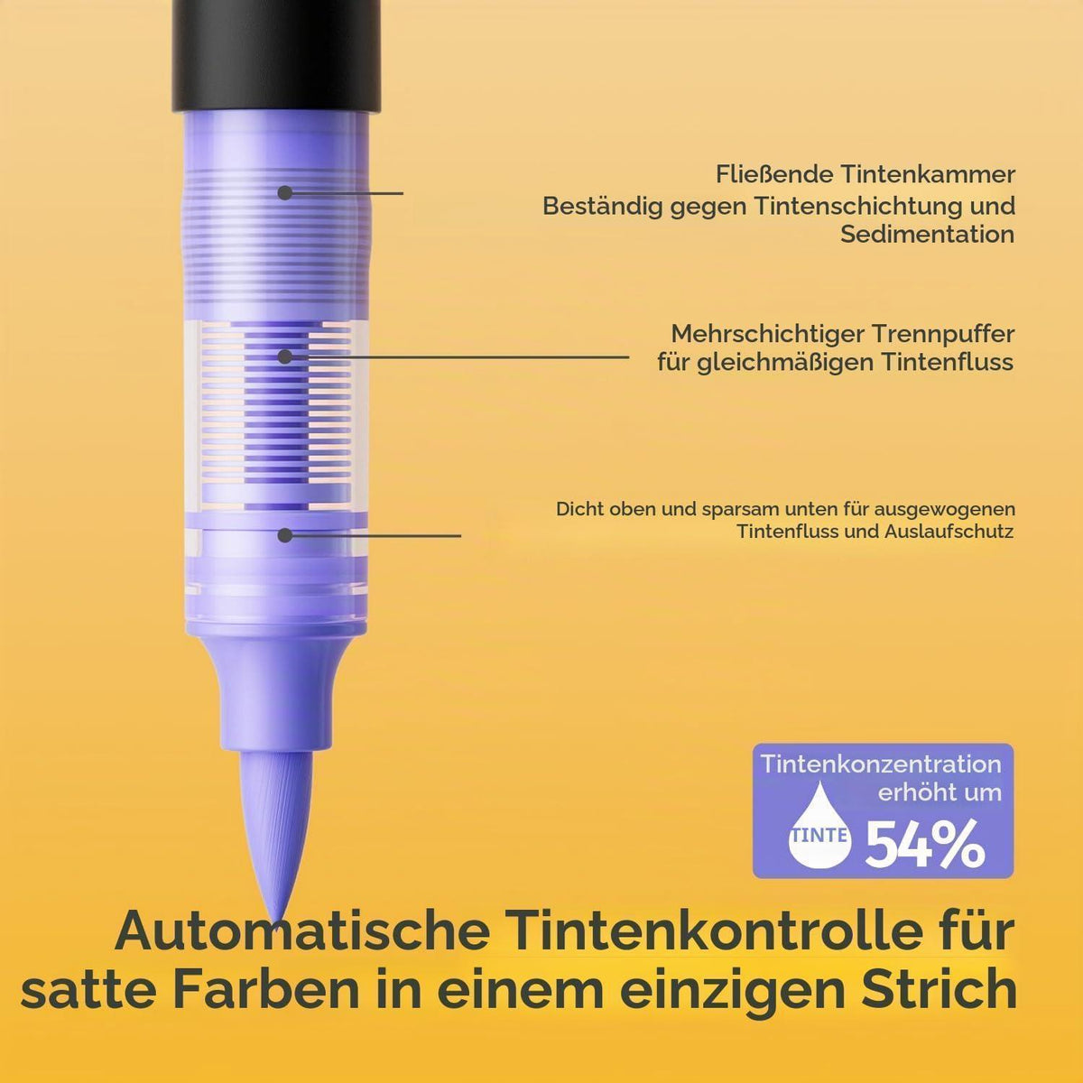 Acrylfarbmarker Set 48 Farben – Flüssig, Vielseitig & Langlebig